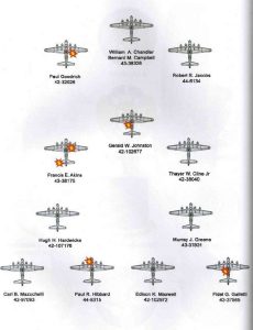 390. Ciężka Grupa Bombowa - Schemat Dywizjonu B
